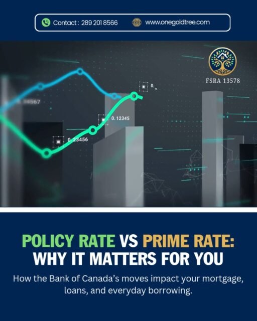 Ever wonder why your mortgage or line of credit rate changes when the Bank of Canada makes an announcement?
Here’s the breakdown in plain language:
✅ The policy rate is the interest rate the Bank of Canada sets for banks when they borrow from each other. It’s their main tool to control inflation and keep prices stable.
✅ The prime rate is what banks charge YOU on variable-rate loans—like mortgages, personal loans, or business credit.
👉 The connection? When the Bank of Canada changes its policy rate, banks usually move their prime rates up or down by about 2%.
So, if the policy rate goes up, borrowing gets more expensive. If it goes down, you’ll usually see some relief on your loan pa-yments.
Understanding this link helps you see why interest rates change—and how it affects your wallet. 💵
Contact us for more details.
Visit www.onegoldtree.com
.
.
.
.
#finance #canada #bankofcanada #interestrates #mortgages #loans #financialliteracy #economy #primerate #policyrate #canadianbanks #homeloans #realestate #mortgagebroker #canadianeconomy #budgeting #personalfinance #wealthbuilding #investment #moneytips